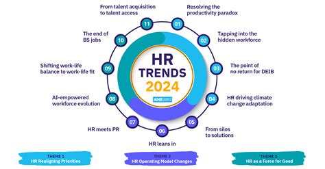 what are the trends in the quality management jobs market